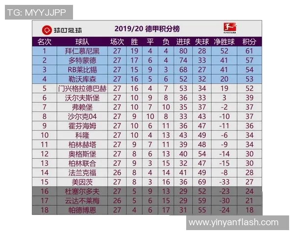 德甲积分榜混乱多特蒙德战平无助排名 德甲积分榜混乱多特蒙德战平无助排名