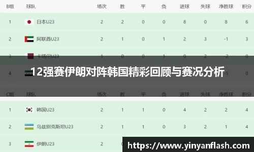 12强赛伊朗对阵韩国精彩回顾与赛况分析